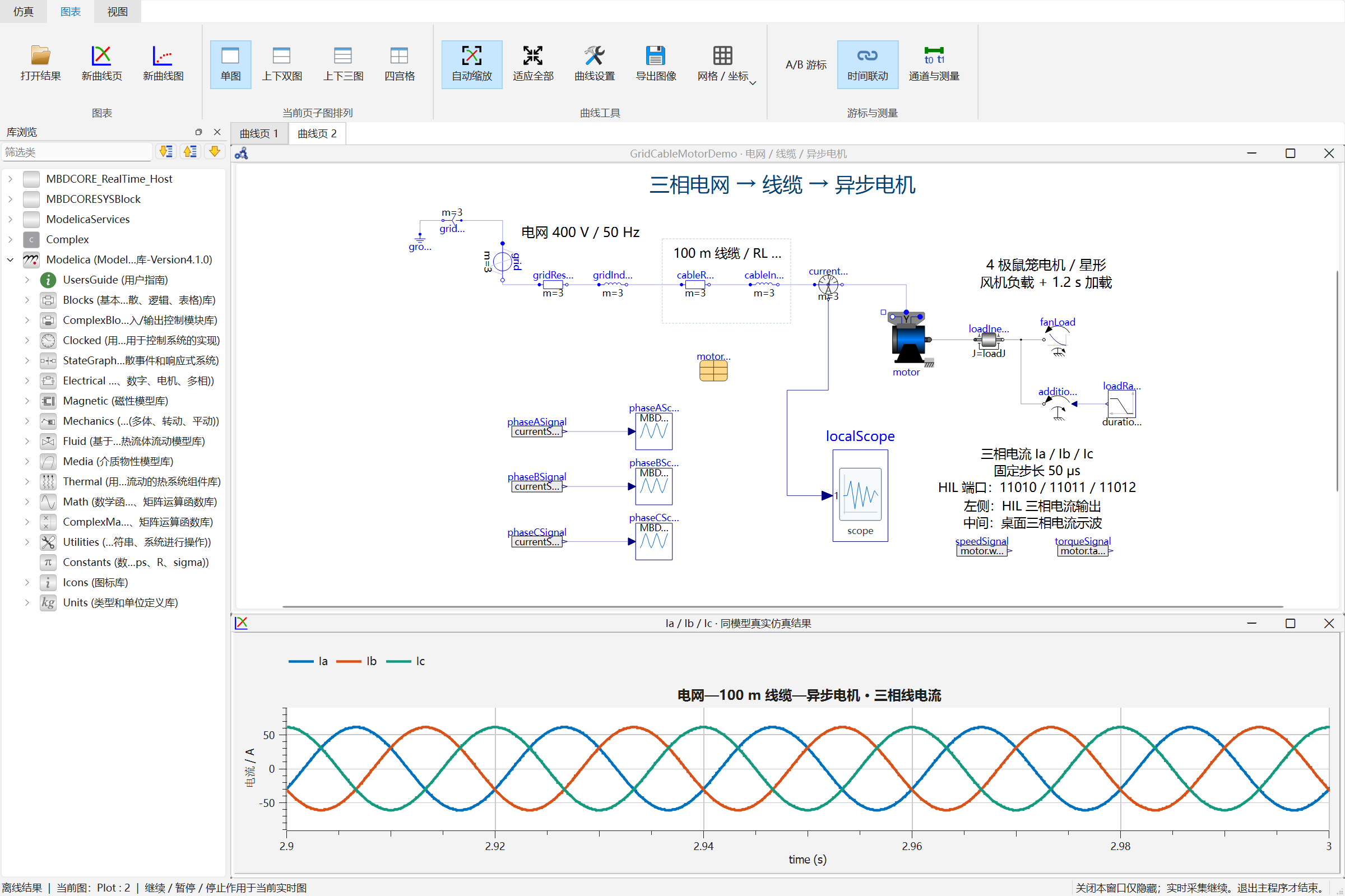 同一 MBDLink 界面中的 GridCableMotorDemo 联合模型与 Ia、Ib、Ic 三相电流仿真波形